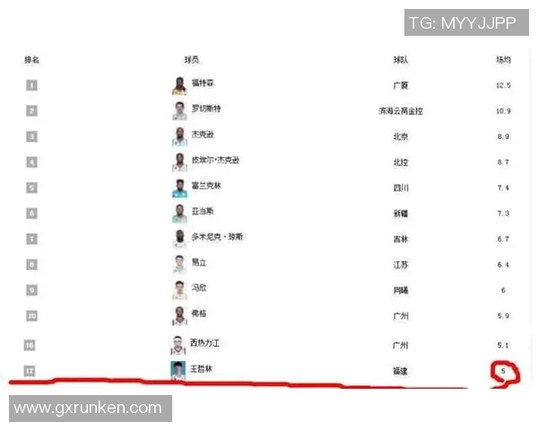 球员评分与数据：NBA本赛季助攻王榜单